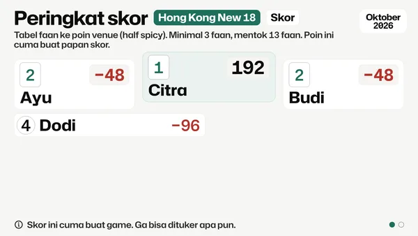 Layar TV: peringkat skor bulan ini